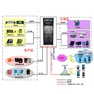KTJ102V16数字程控调度通信系统方案V1.1