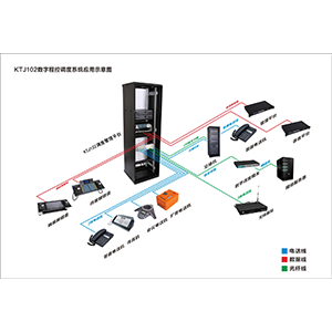 KTJ102VS数字程控调度通信系统方案V1.1