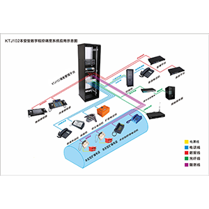 KTJ102VS一般兼矿用本安型调度通信系统方案V1.1