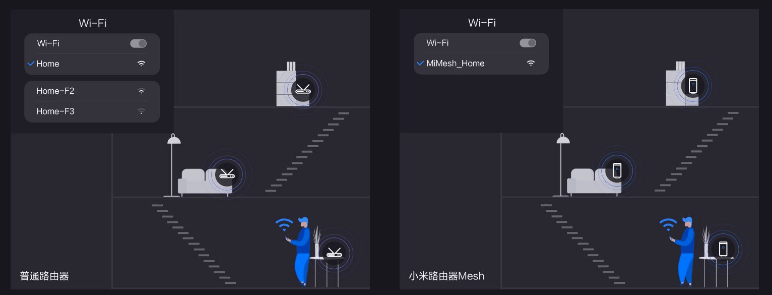 WiFi漫游