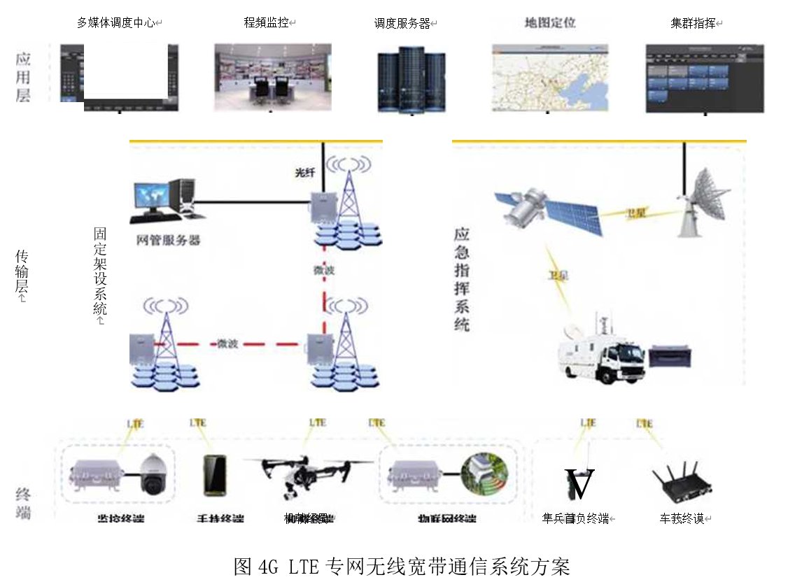 露天矿山4G LTE专网无线宽带通信系统解决方案