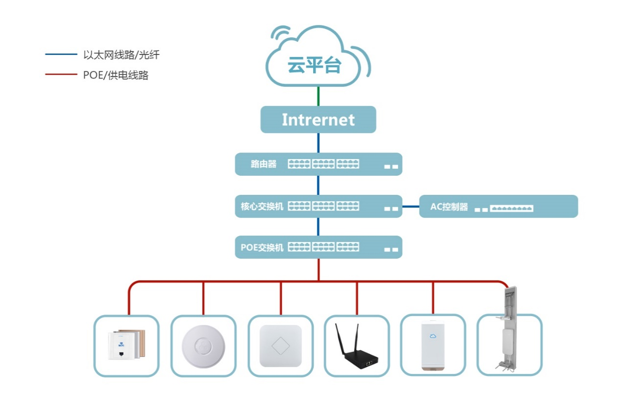智慧物流无线覆盖解决方案