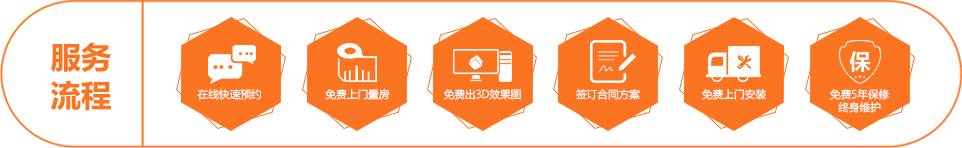 图片展示