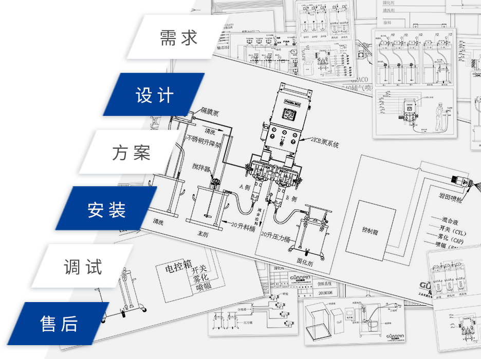 图片展示