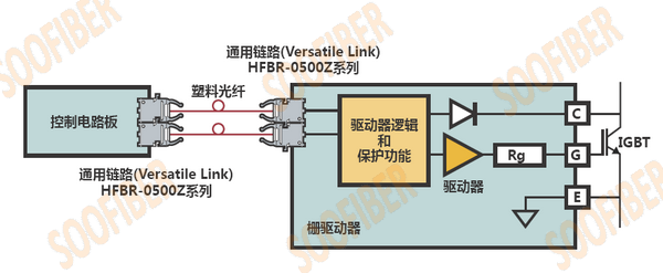 图片展示