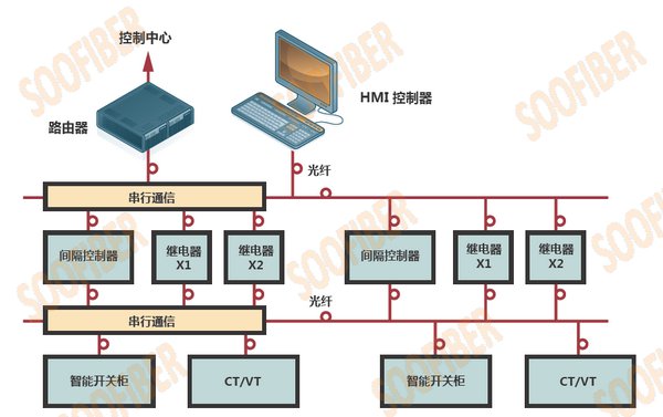 图片展示