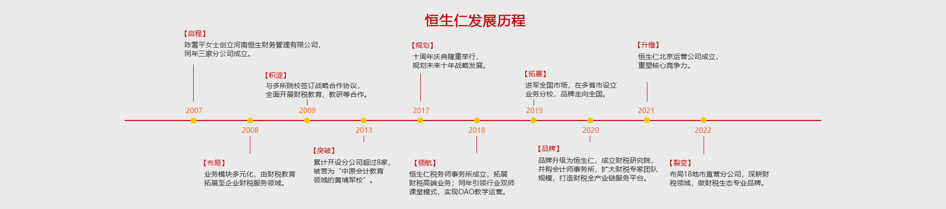 图片展示