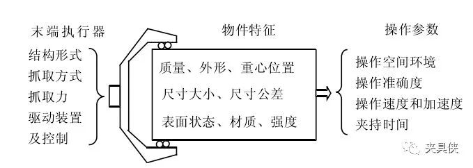 盘点工业机器人末端夹持机构