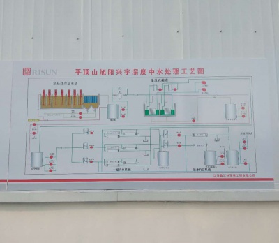 平顶山旭阳兴宇新材料有限公司