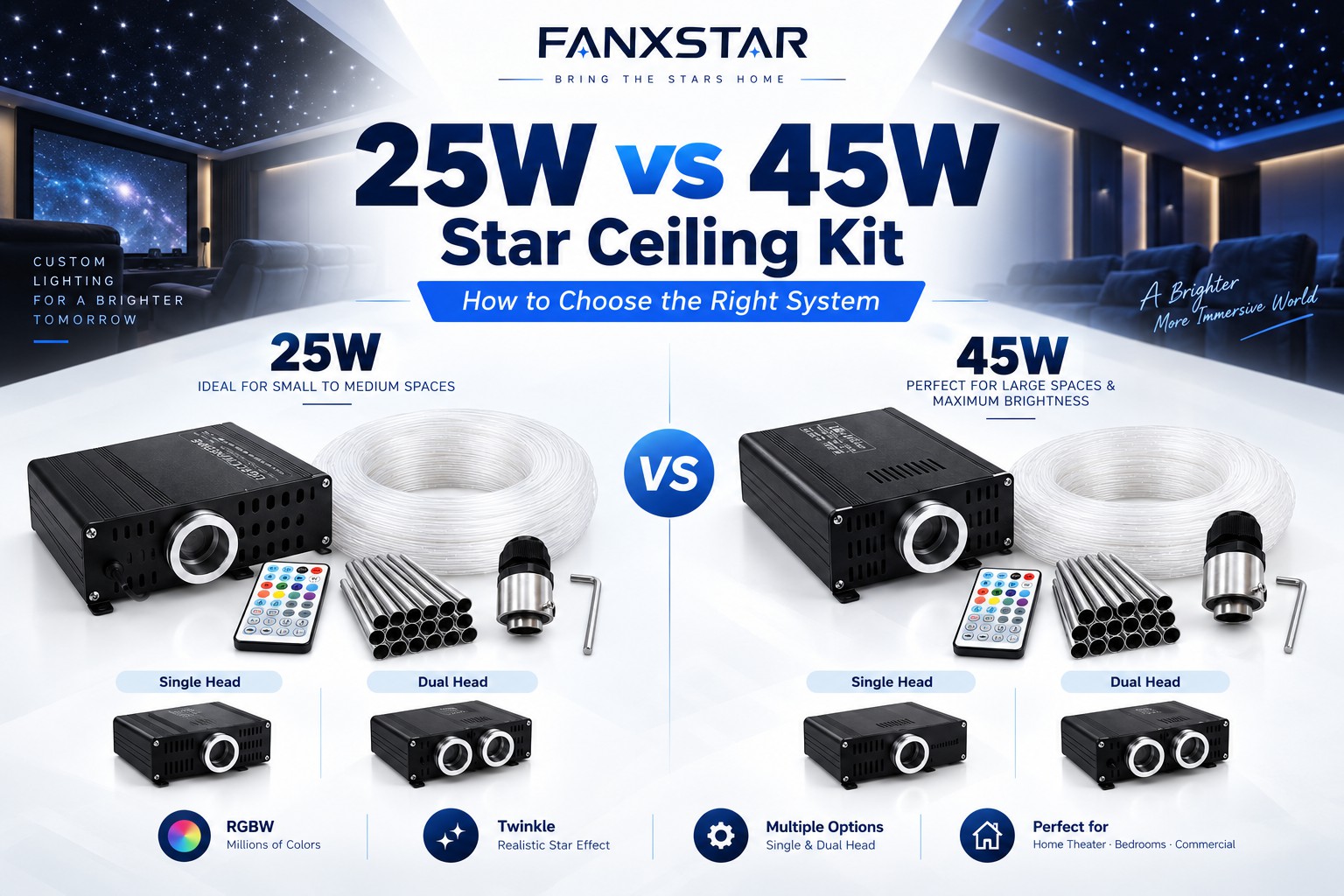 25W vs 45W Fiber Optic Star Ceiling Kit: How to Choose the Right System