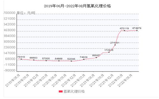 硅酸锂价格波动 硅酸锂行情