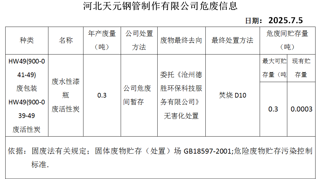 河北恒峰g22钢管制作有限公司危废信息...