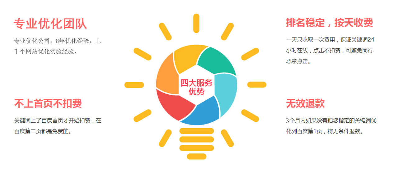 图片展示