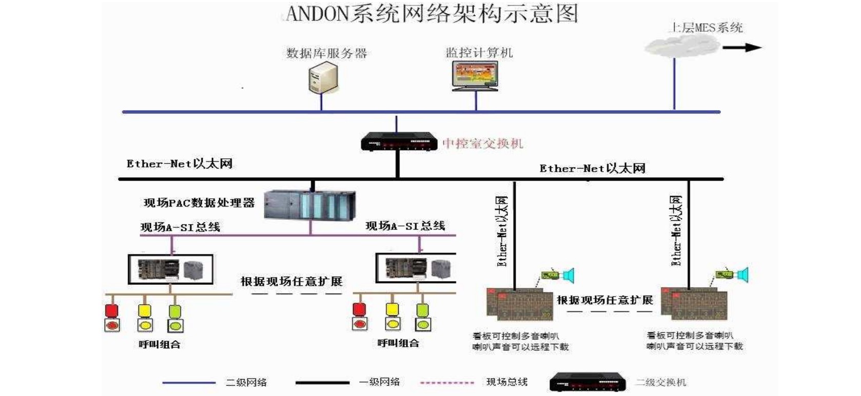 安东系统