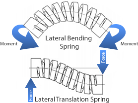HELICAL 机加工弹簧 侧向弹簧