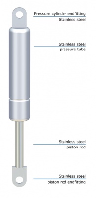 STABILUS斯泰必鲁斯LIFT-O-MAT INOX不锈钢气弹簧