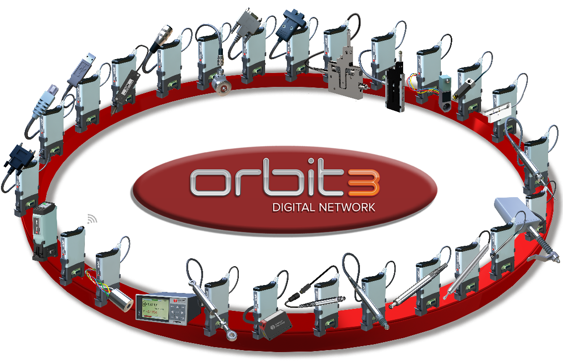 SOLARTRON Orbit® 数字测量网络