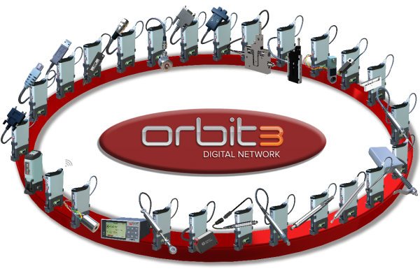 SOLARTRON Orbit® 数字测量网络