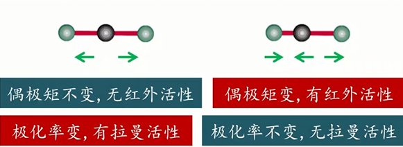 拉曼和红外的对比