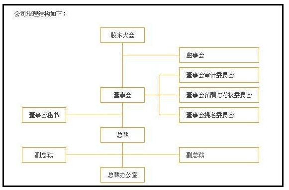 如何运作企业上市