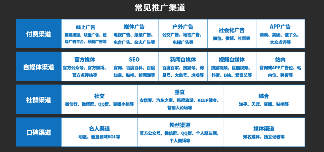 “营销”到底是干啥的？