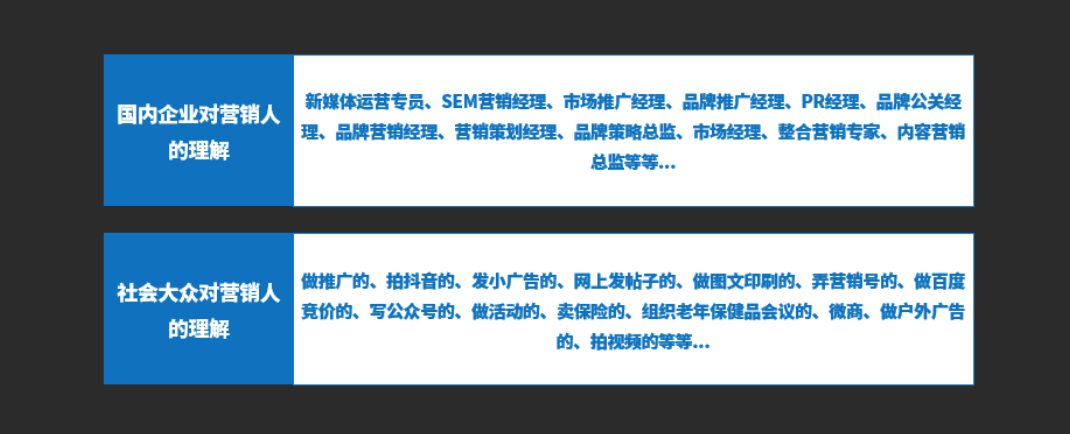 “营销”到底是干啥的？