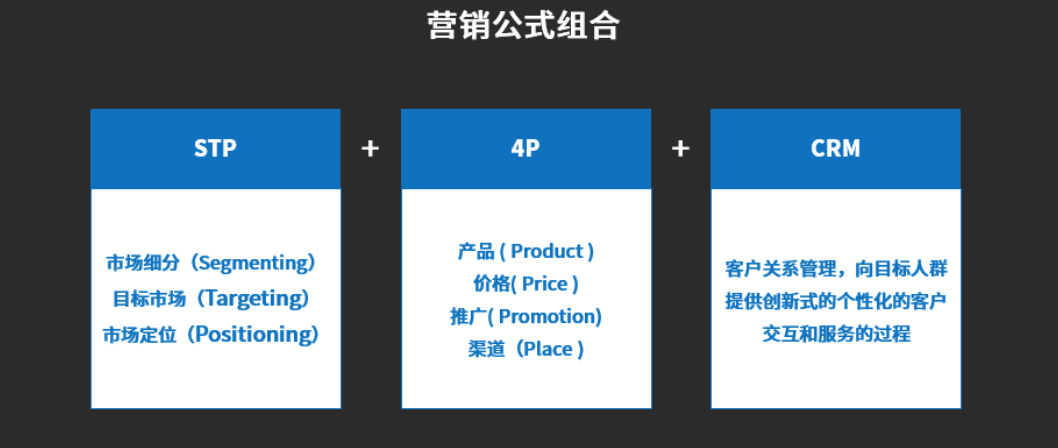 “营销”到底是干啥的？