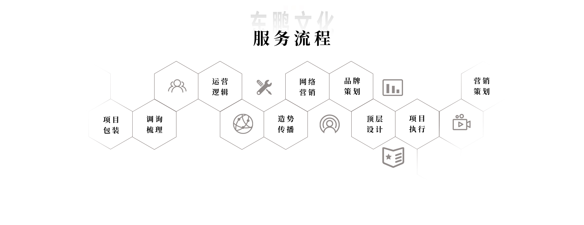 图片展示
