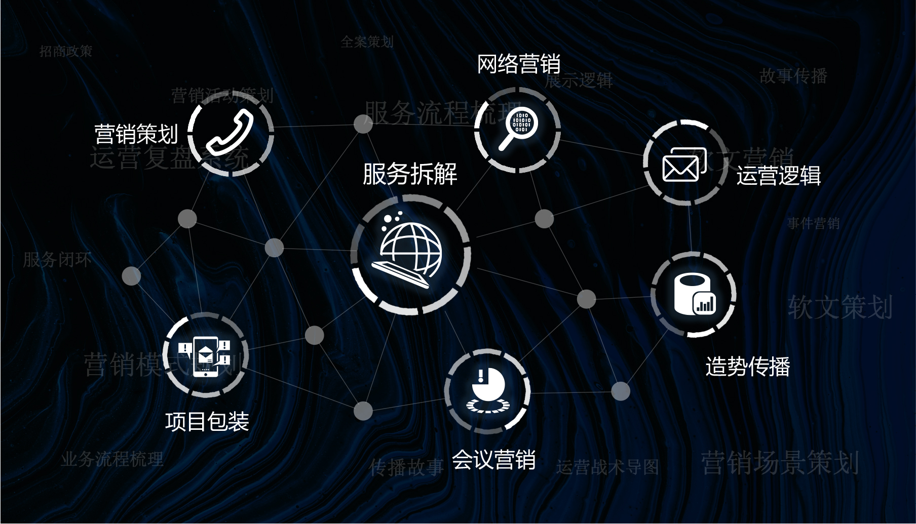 图片展示