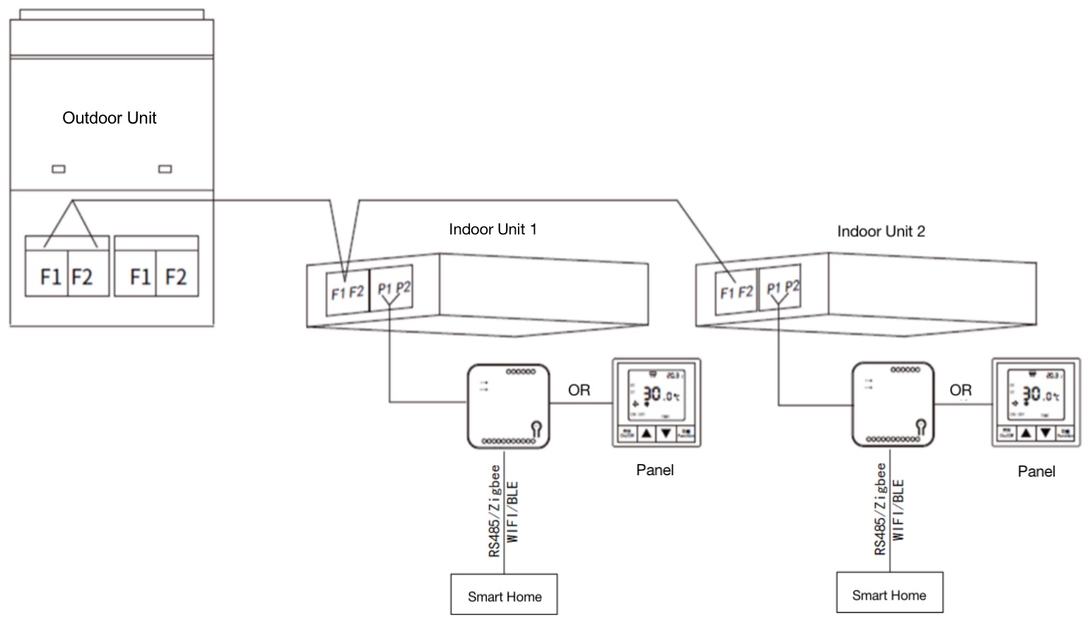 Smart VRF/VRV Indoor Gateway