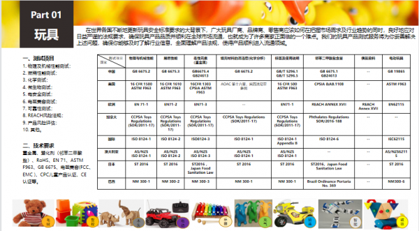 玩具安全测试