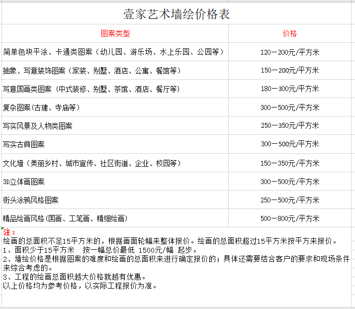墙体绘画的收费标准和服务流程