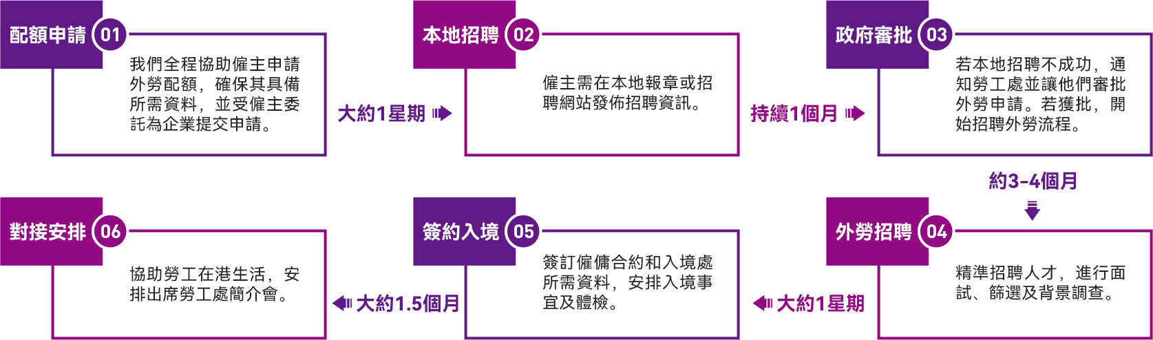 图片展示