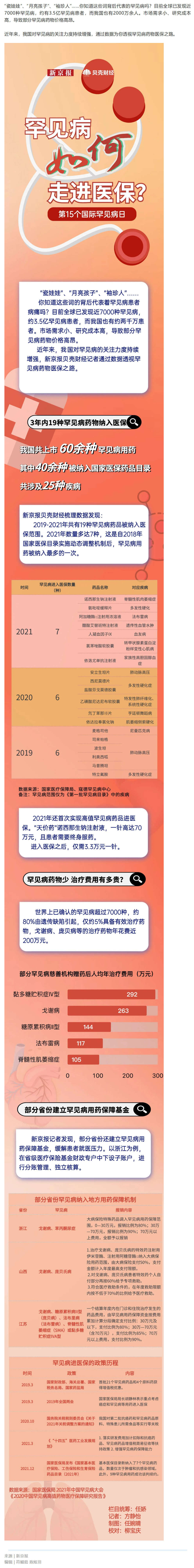 科普资讯｜罕见病药物如何走进医保
