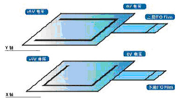 四线电阻屏工作原理