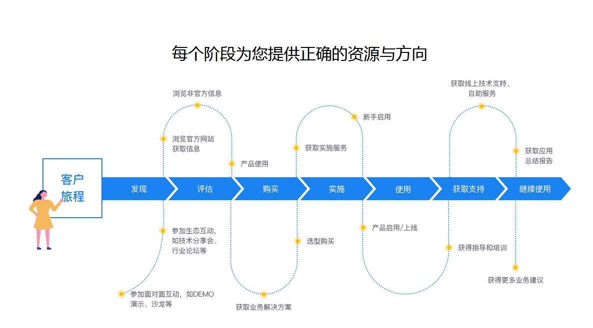 图片展示