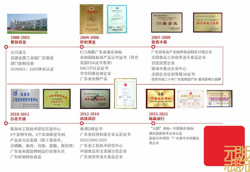 图片展示
