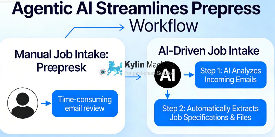 An image showing a streamlined workflow from email to print