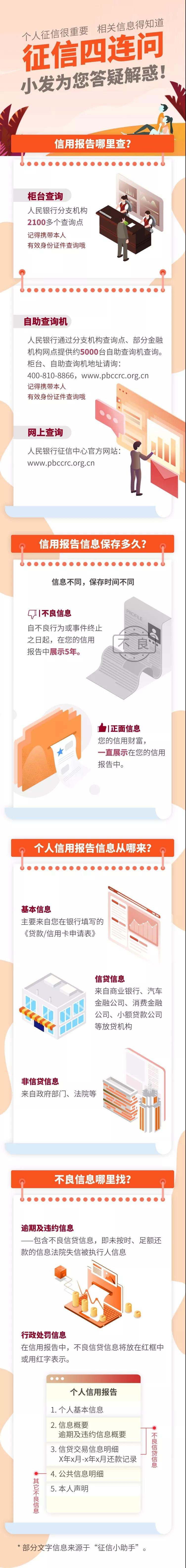 个人征信怎么查询？保存多久？
