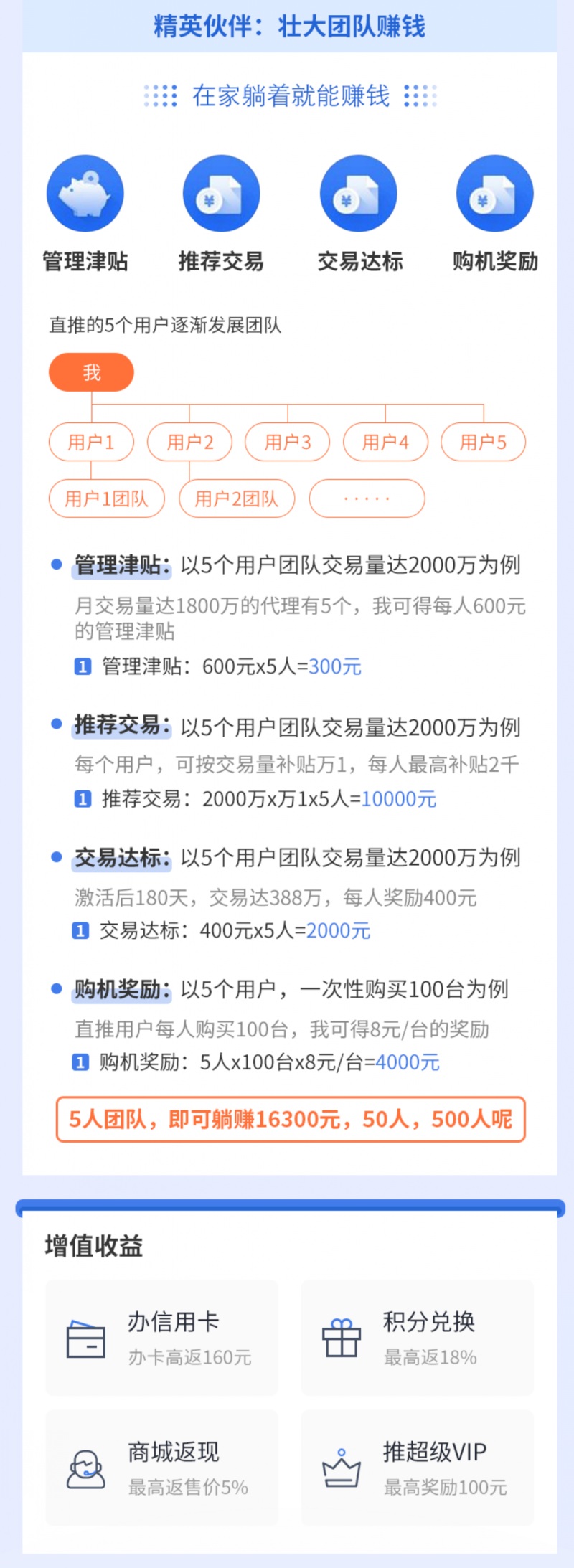 POS机代理盈利模式3