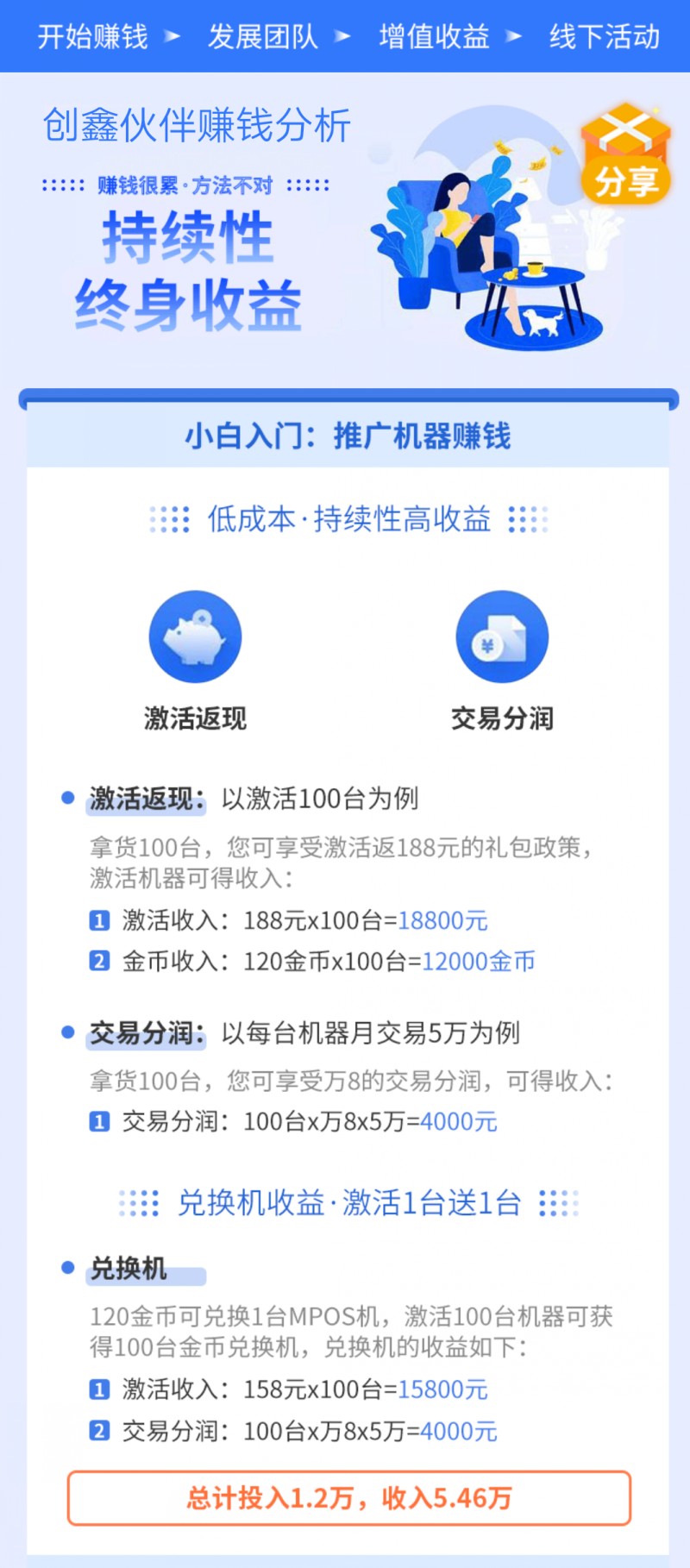 POS机代理盈利模式1