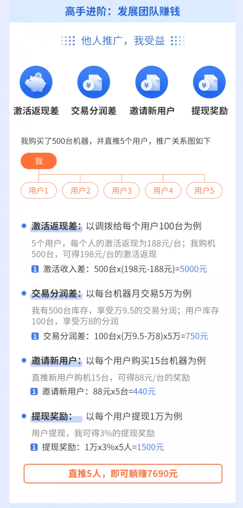 POS机代理盈利模式2