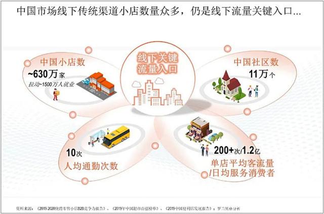 阿里零售通预用“APP+如意通POS机”改造600万家夫妻店