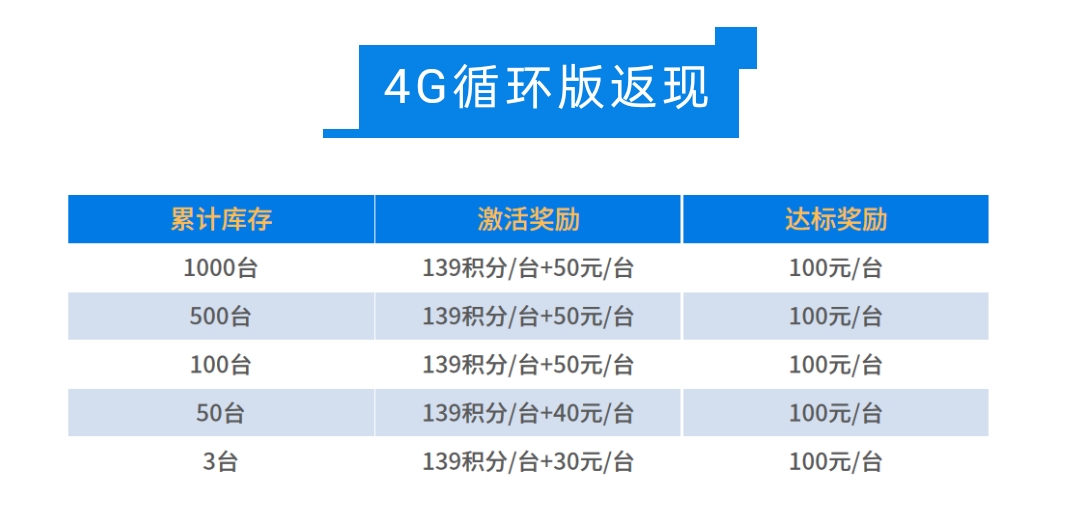 立刷伴侣机具返现规则