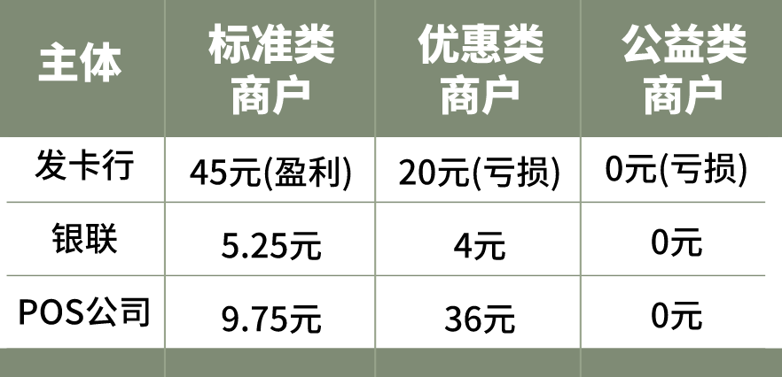 什么是POS机跳码？POS机跳码有什么危害？