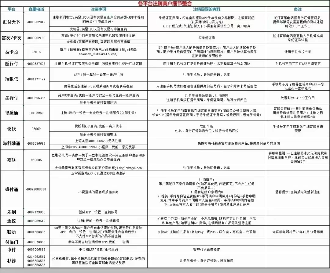 各大品牌POS机注销流程汇总