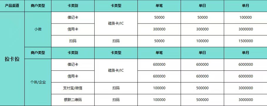 拉卡拉限额