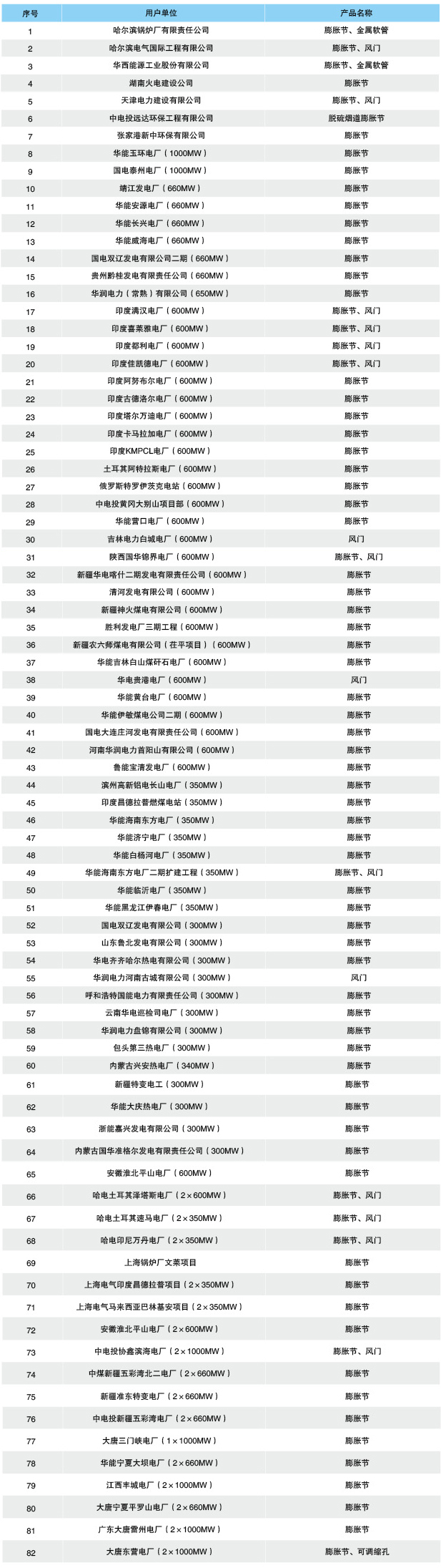 图片展示
