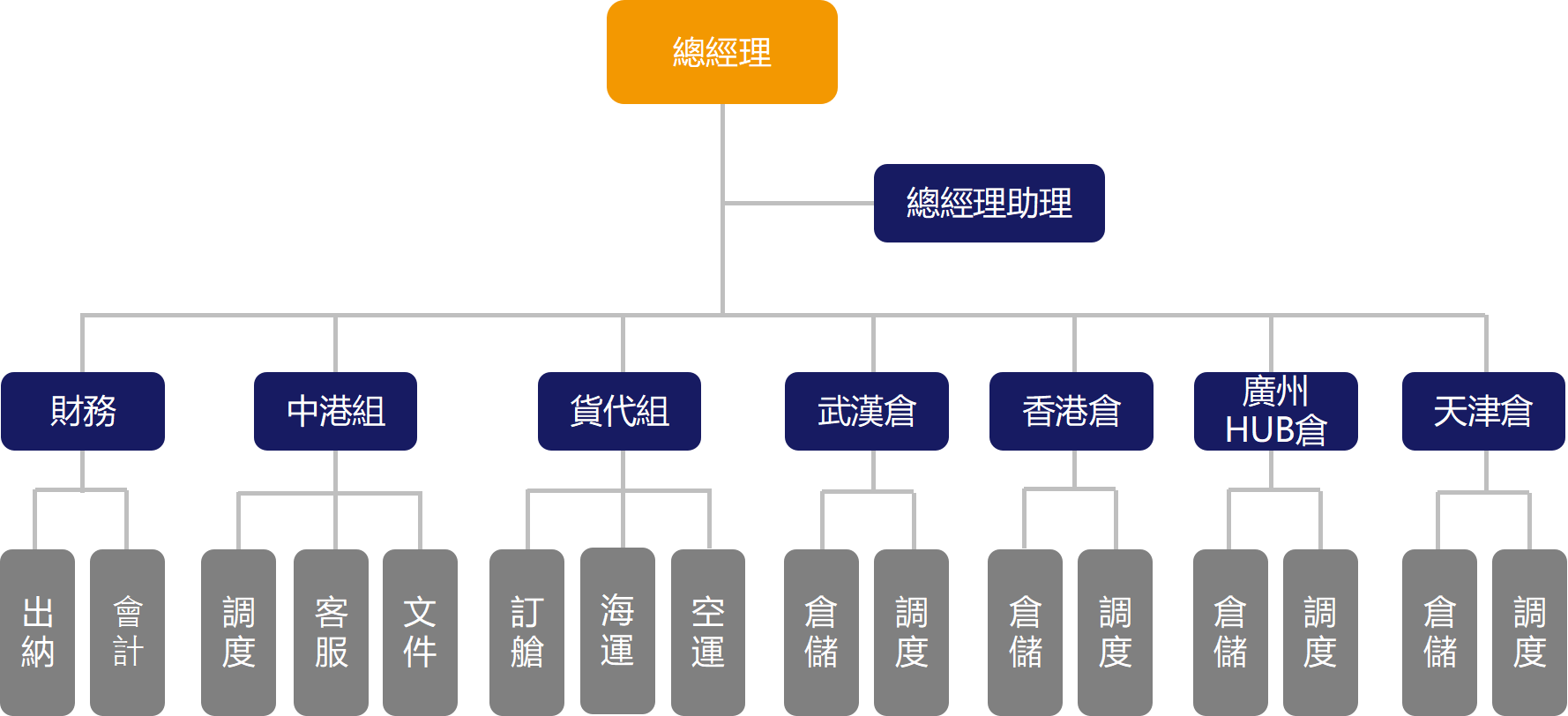 圖片展示