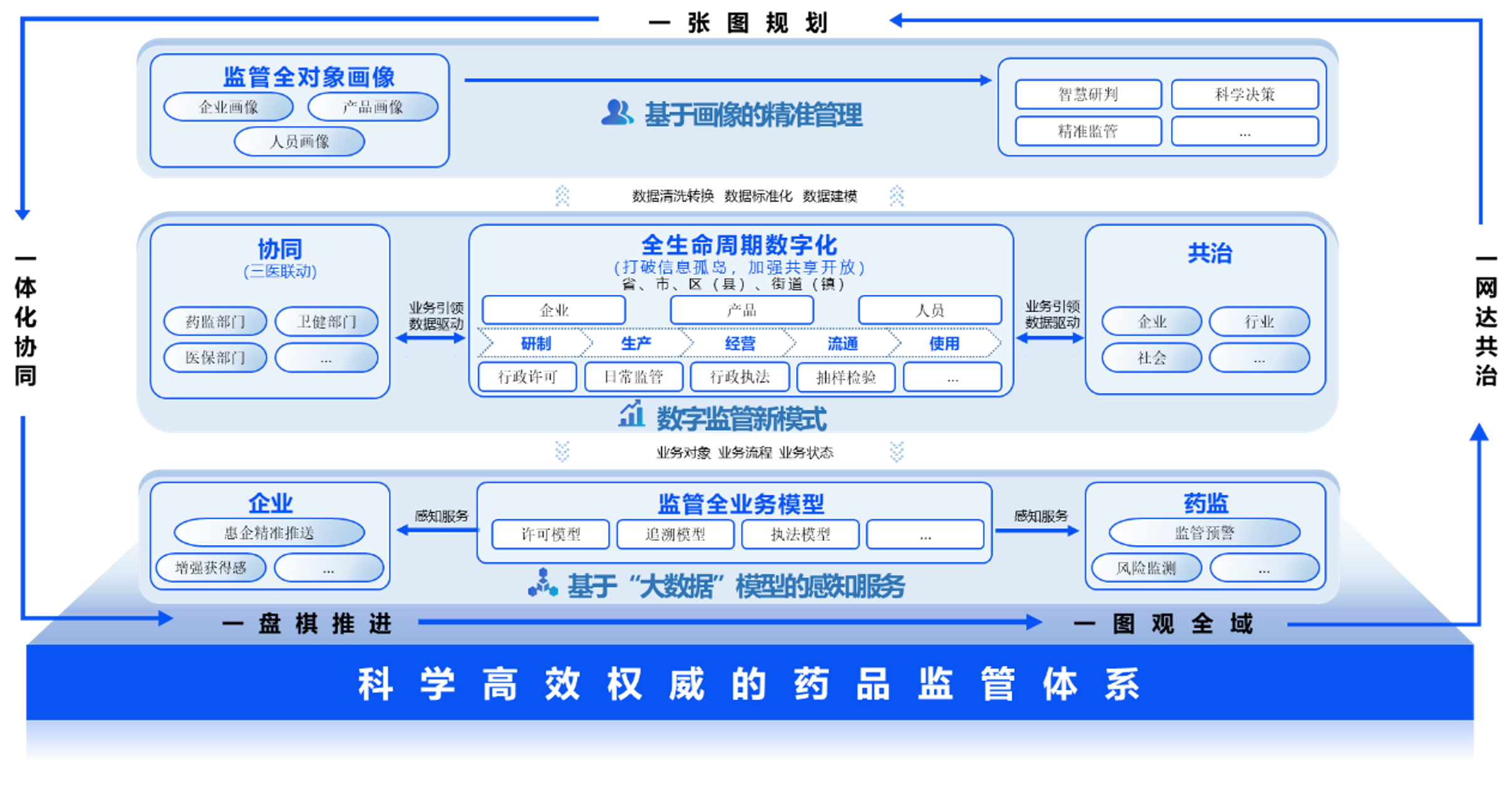 图片展示